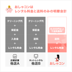 レンタル料金が安い